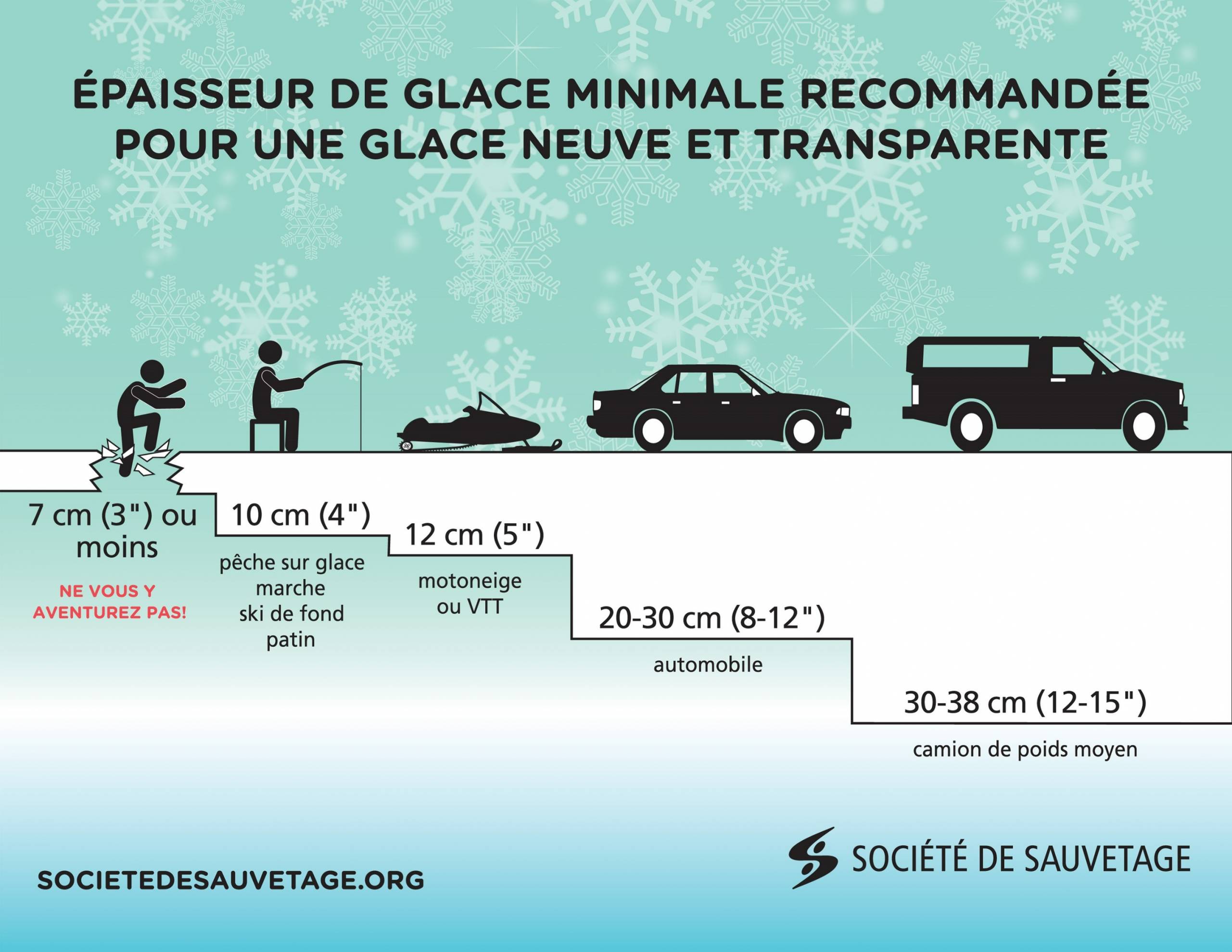 Un mensonge qui rend heureux!