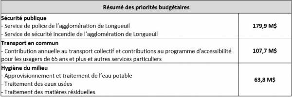 Quand il veut manger seulement comme ça