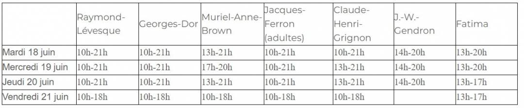 Téléphones Android: Comment activer la protection contre le vol