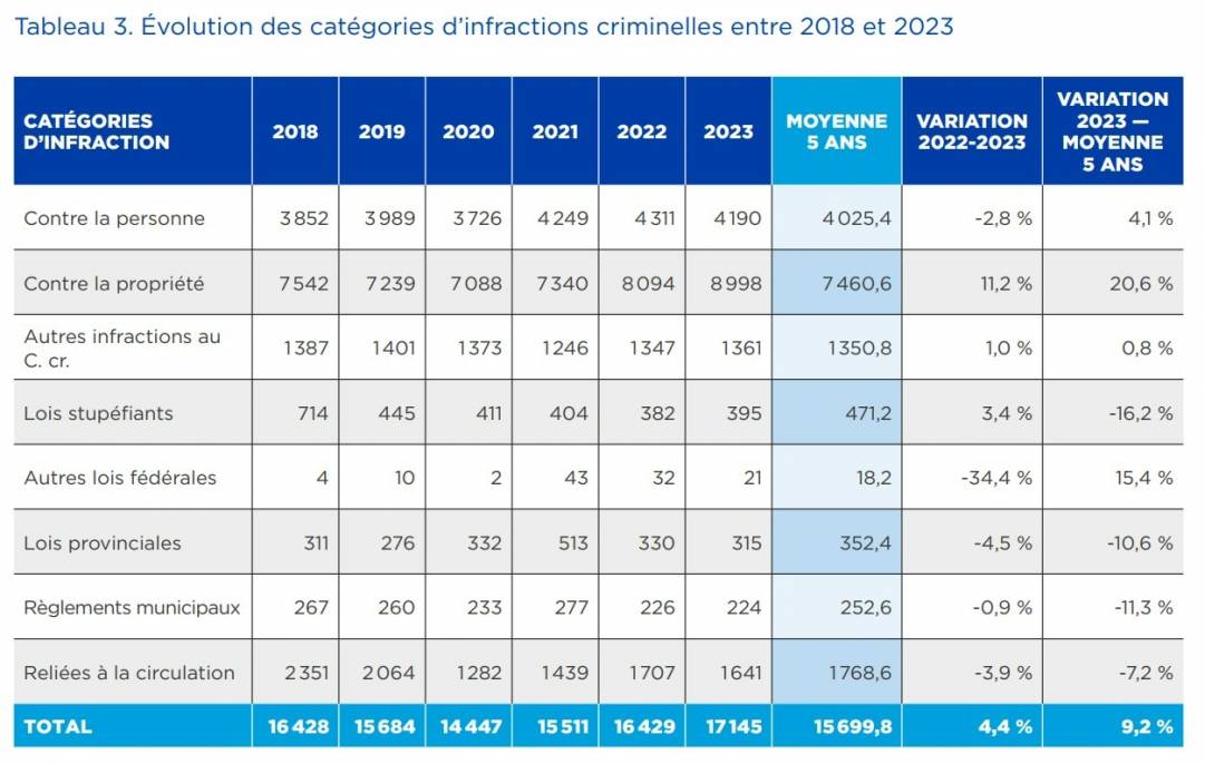 Oui allô: ces mots suffisent-ils vraiment pour être victime de fraude au téléphone?
