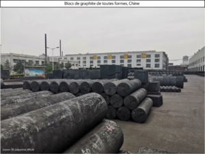 La Chine met un frein à l’exportation de graphite