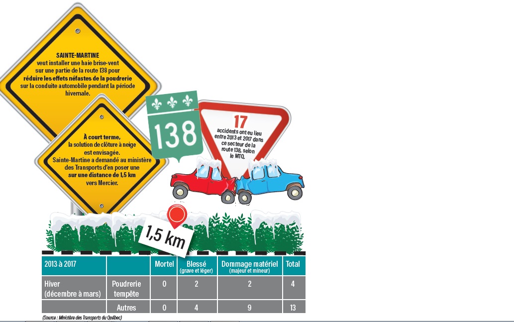 Projet de plantation d’arbres contre la poudrerie sur la 138