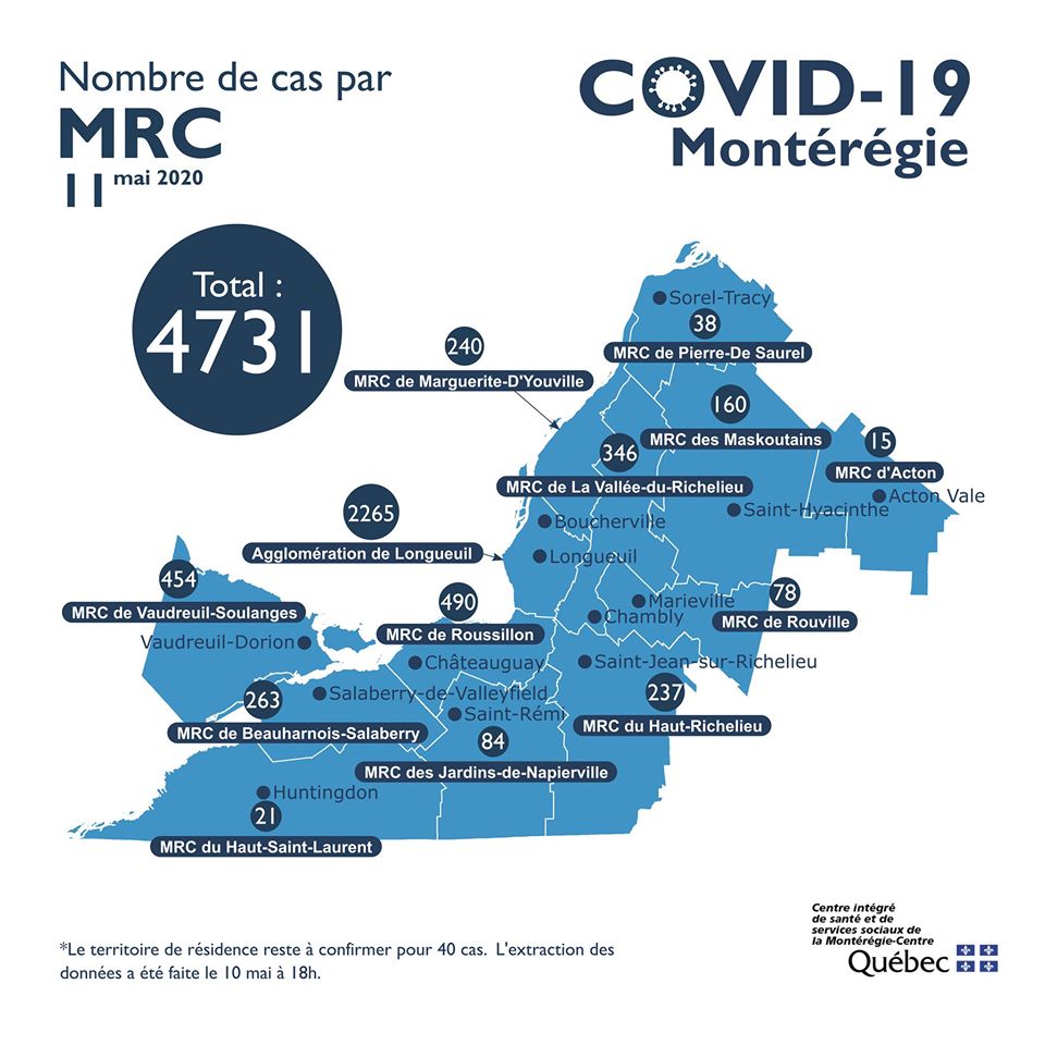 240 décès en Montérégie et 490 cas dans la MRC de Roussillon