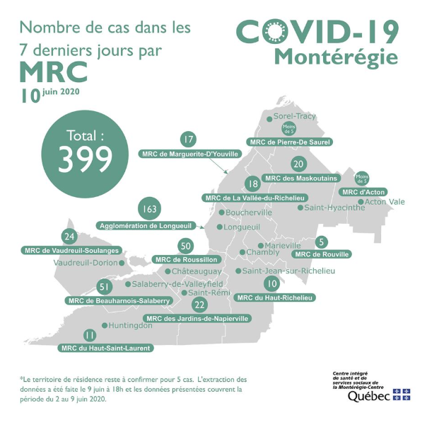 COVID-19: 51 nouveaux cas en une semaine dans Beauharnois-Salaberry