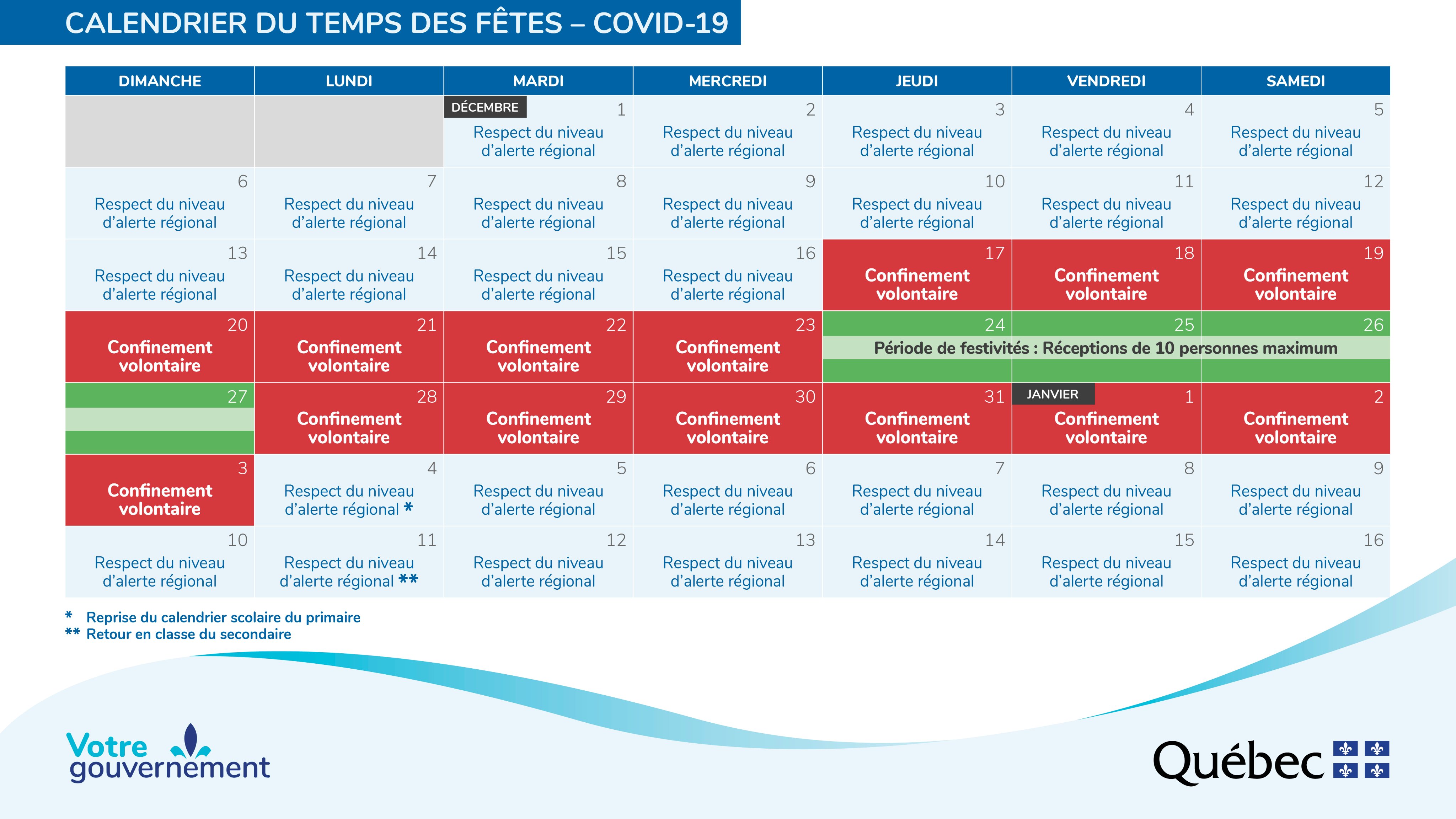 COVID-19 : le menu du temps des Fêtes