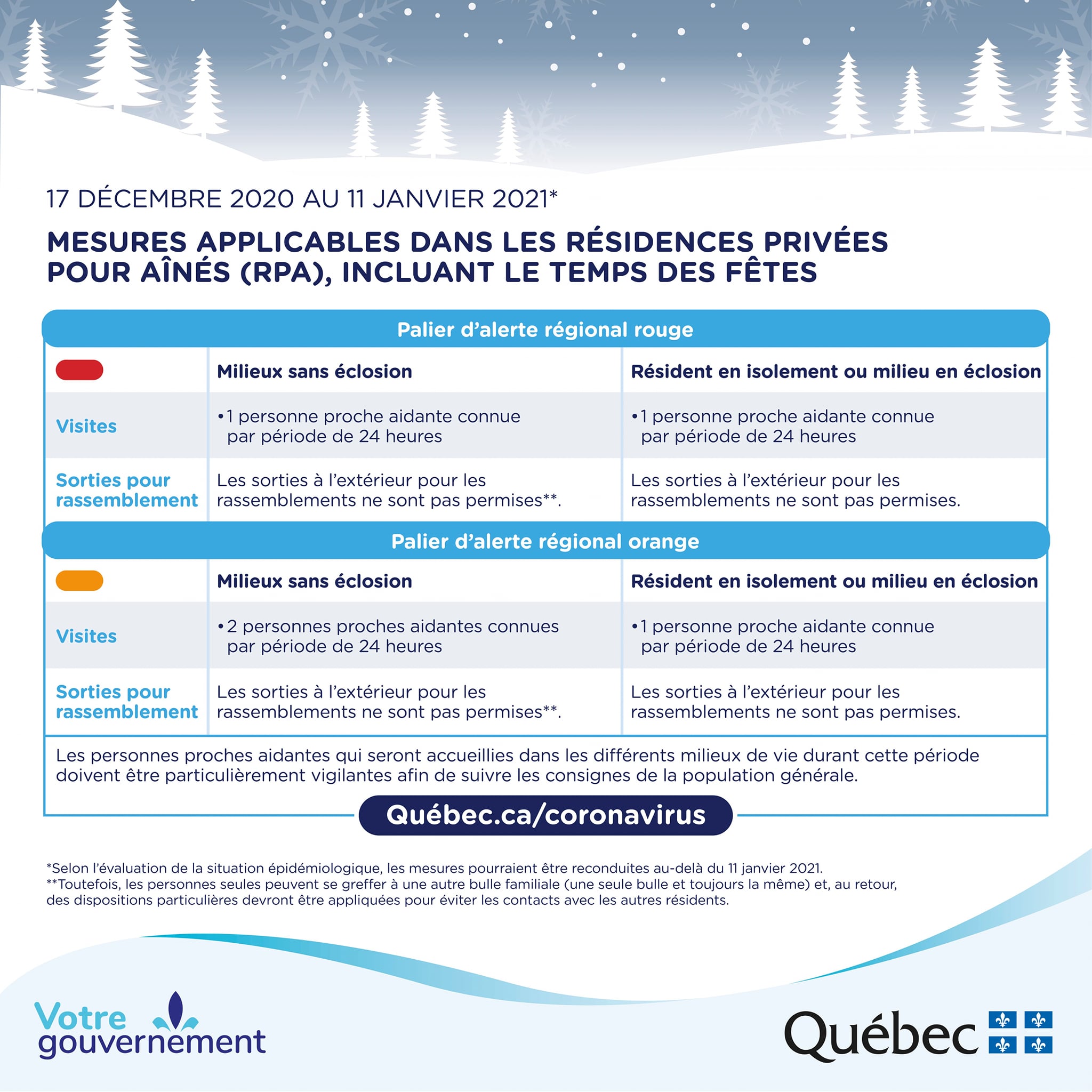 COVID-19 : mesures pour les CHSLD et les RPA