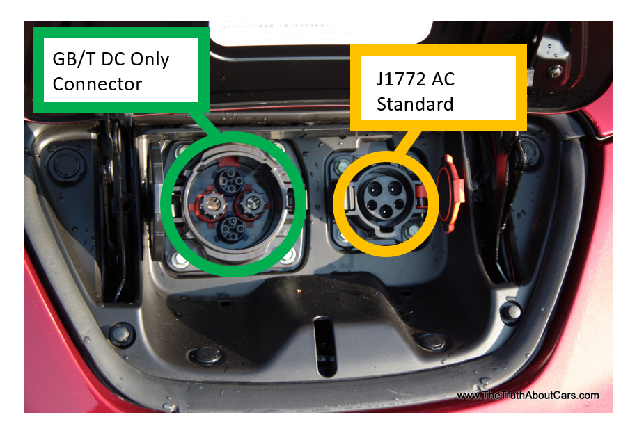 La Chine prépare une révolution dans le monde de la recharge