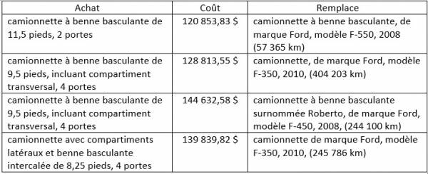 Disney+ met fin au partage de compte entre amis et familles