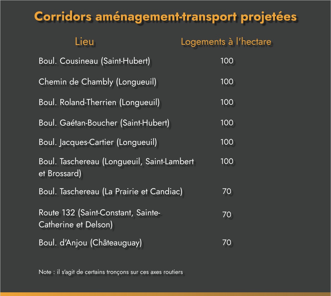 Les voisins répètent pour la danse de mariage
